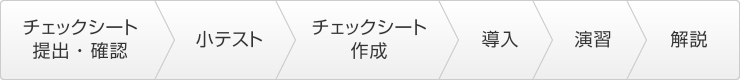 チェックシート提出・確認 小テスト チェックシート作成 導入 演習 解説