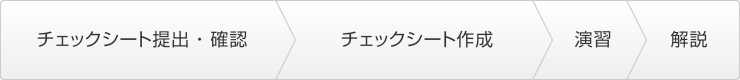 チェックシート提出・確認 チェックシート作成 演習 解説