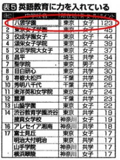 サンデー毎日ランキング